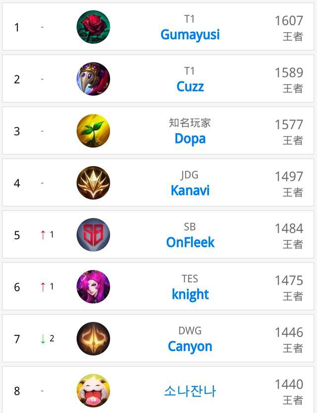 的新变化 的新变化